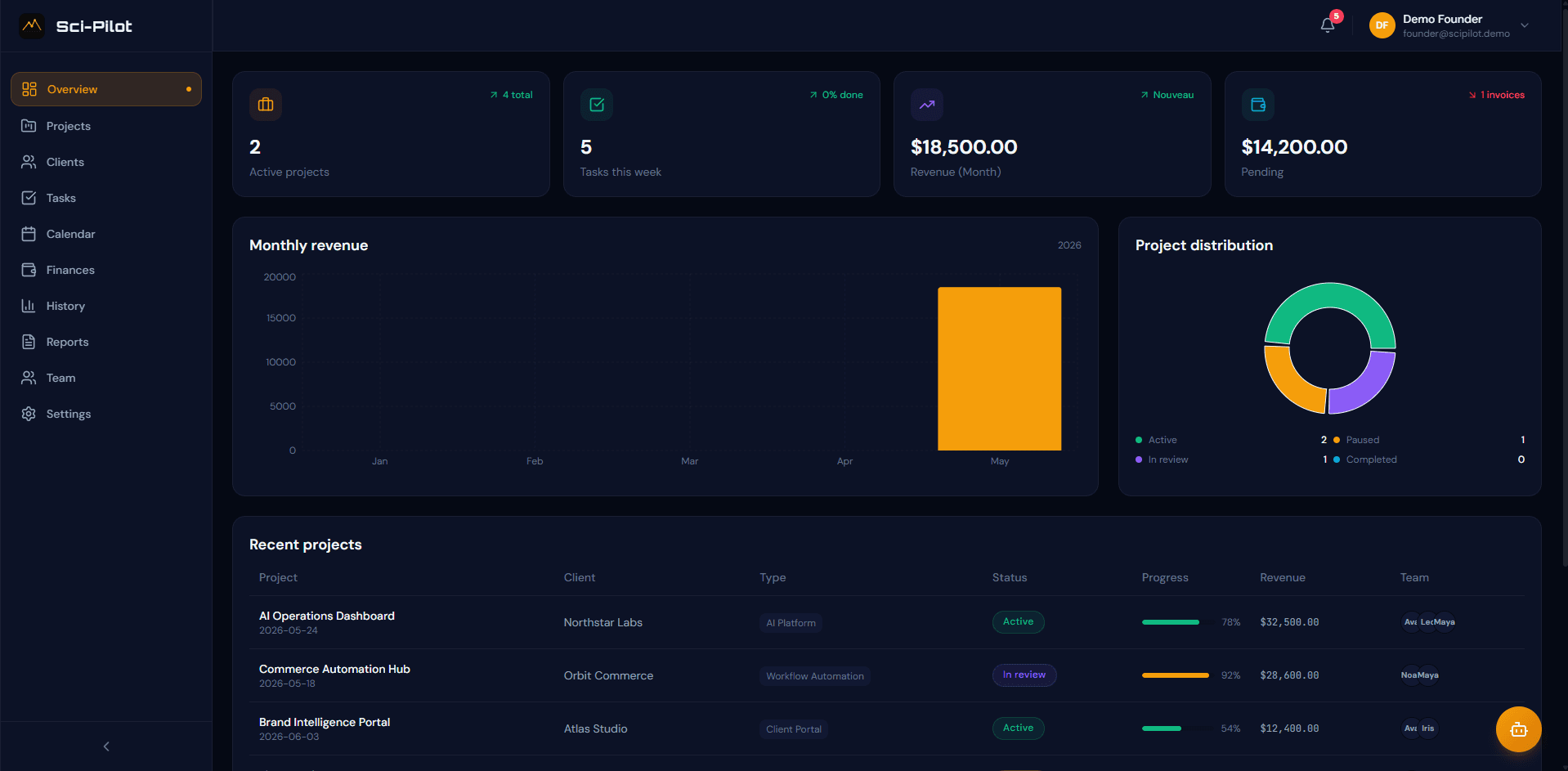 Sci-Pilot Dashboard